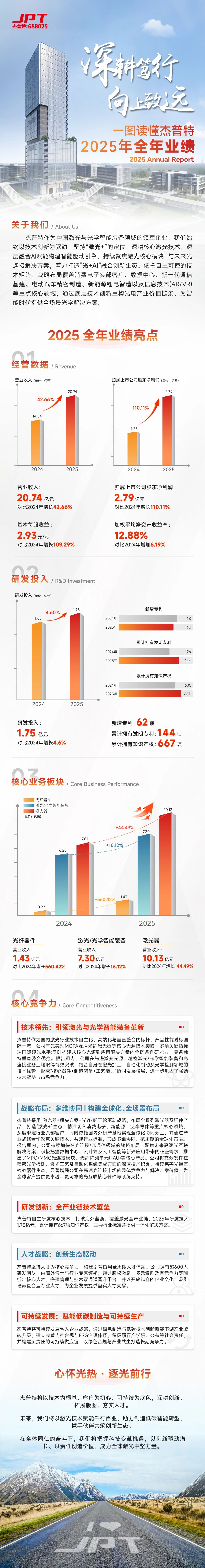 bjl平台2025年业绩长图 - bjl平台2025年业绩报告.jpg